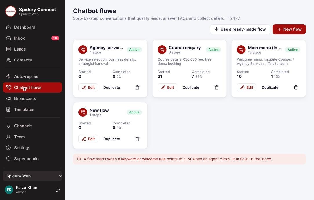 Spidery Web Connect chatbot flows for agency services, course enquiry and main menu with started and completed counts