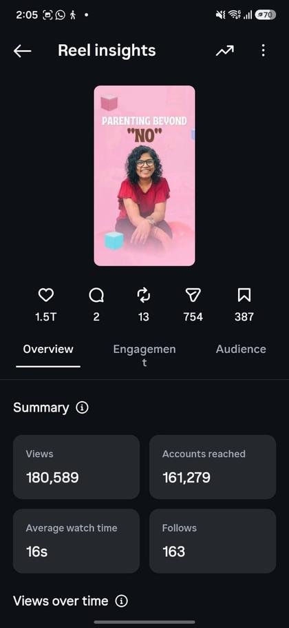 Dravyaa — Instagram Reel insights (180,589 views), ecommerce seo services in mumbai proof by Spidery Web