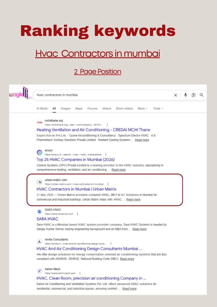 Urban Matrix — HVAC contractors in Mumbai (Position 2), b2b digital marketing agency proof by Spidery Web