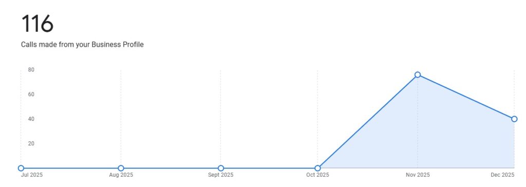 Case Review: How Spidery Web Helped a Mechanic in Thane Dominate Local Search & Generate High-Quality Leads