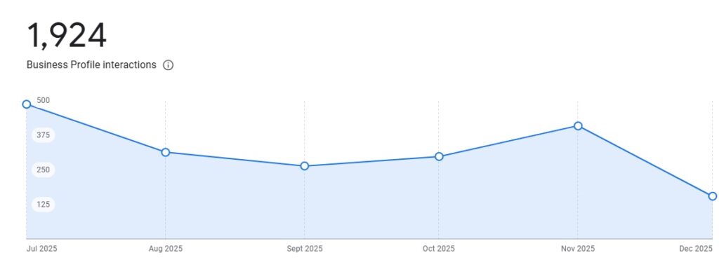 Case Review: How Spidery Web Helped a Mechanic in Thane Dominate Local Search & Generate High-Quality Leads