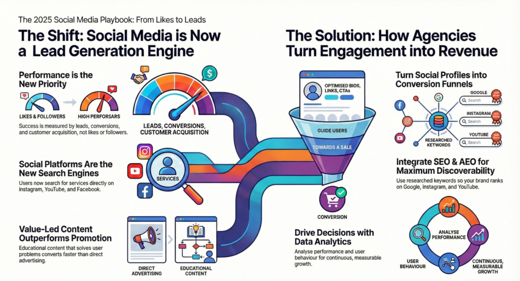 Digital marketing Agency in mumbai,malad