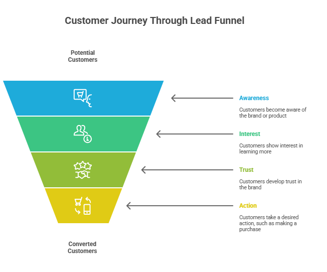 digital marketing agengy in malad,mumbai